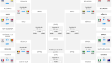 TLMD-FIFA-SUB-17-CHILE-CUARTOS-FINAL-PARTIDOS