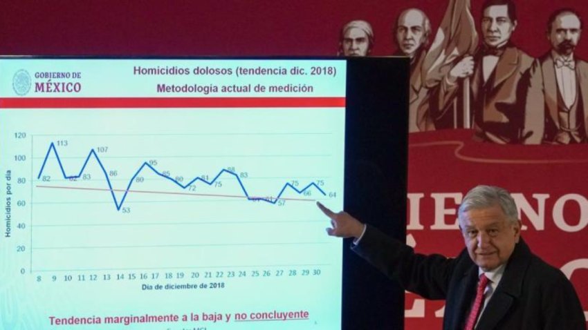 AMLO reconoce el problema de los homicidios