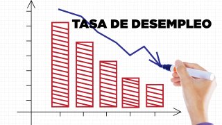 Gráfico de barras con tendencia a la baja de la tasa de desempleo.