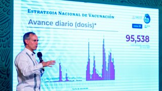 López-Gatell explica gráficas sobre la pandemia