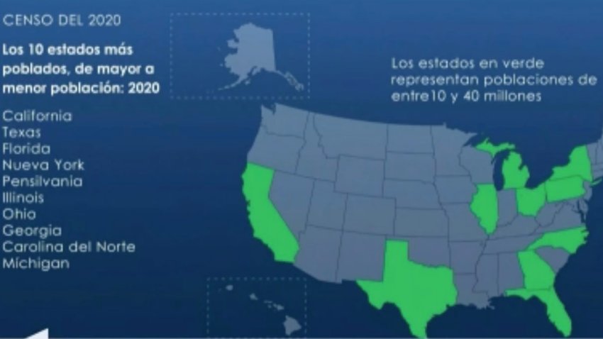 Revelan los primeros datos del Censo 2020