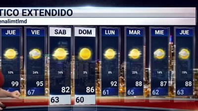 Pronostico Del Tiempo En Colorado Posibilidad De Tormenta En La Tarde Y Temperaturas En Los 80 Grados Telemundo Denver