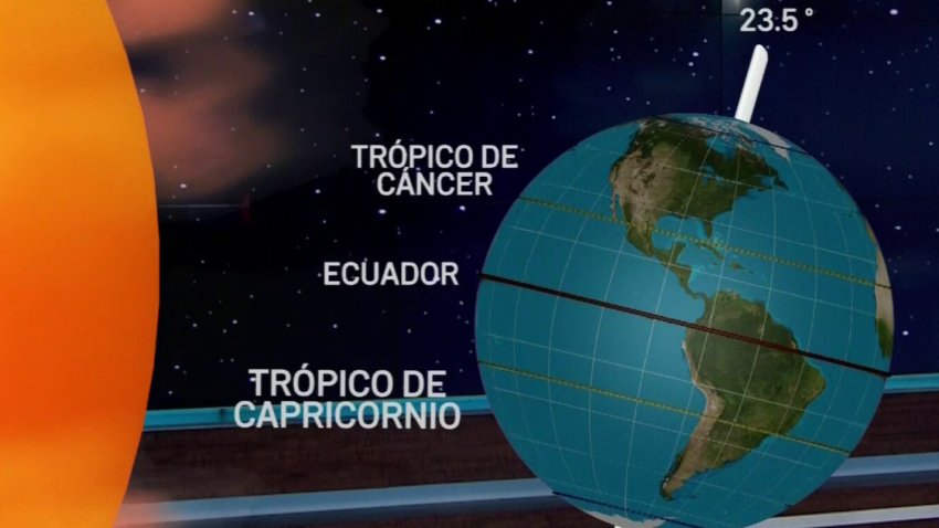 Qué es el solsticio de invierno: el día más corto del año