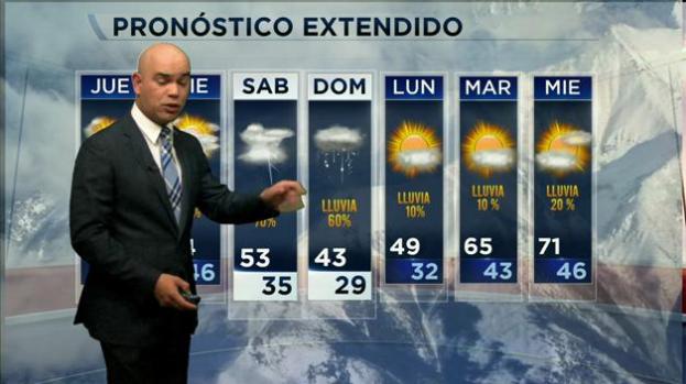 Día nublado, lluvioso en Denver